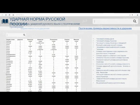 udarnorma.ru УДАРНАЯ НОРМА РУССКОЙ ПОЭЗИИ Полный словарь ударений русского языка