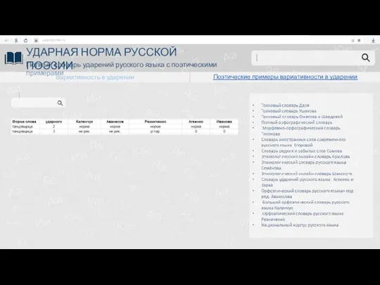 udarnorma.ru УДАРНАЯ НОРМА РУССКОЙ ПОЭЗИИ Полный словарь ударений русского языка