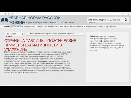 udarnorma.ru УДАРНАЯ НОРМА РУССКОЙ ПОЭЗИИ Полный словарь ударений русского языка