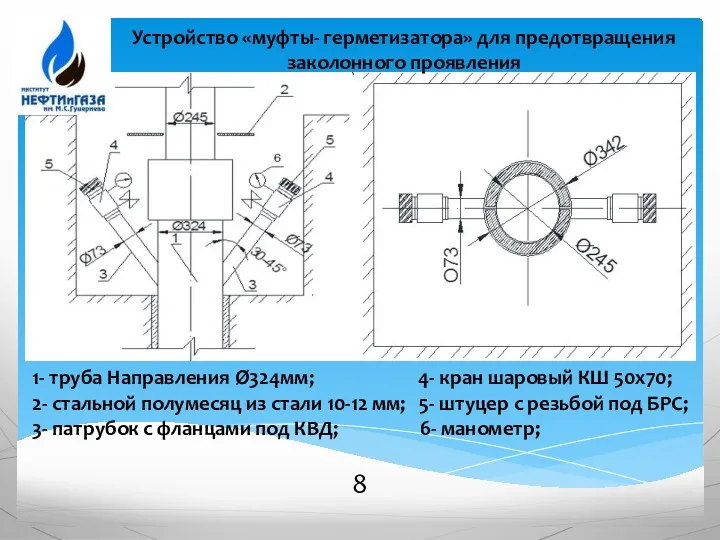 8 Устройство «муфты- герметизатора» для предотвращения заколонного проявления 1- труба Направления Ø324мм; 4-