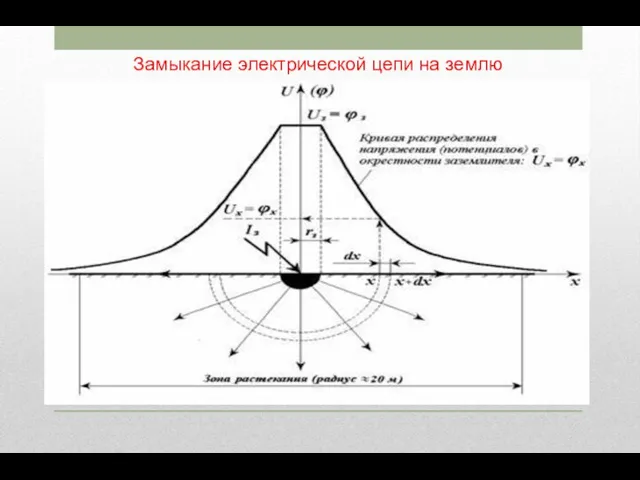 Замыкание электрической цепи на землю