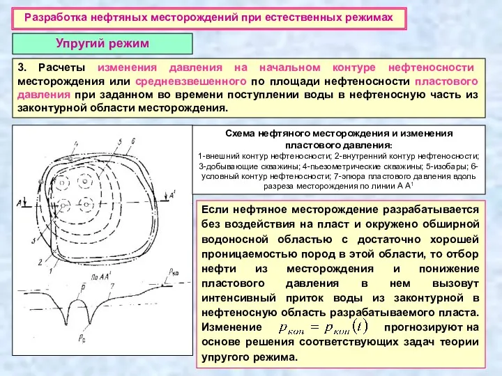Разработка нефтяных месторождений при естественных режимах Упругий режим 3. Расчеты