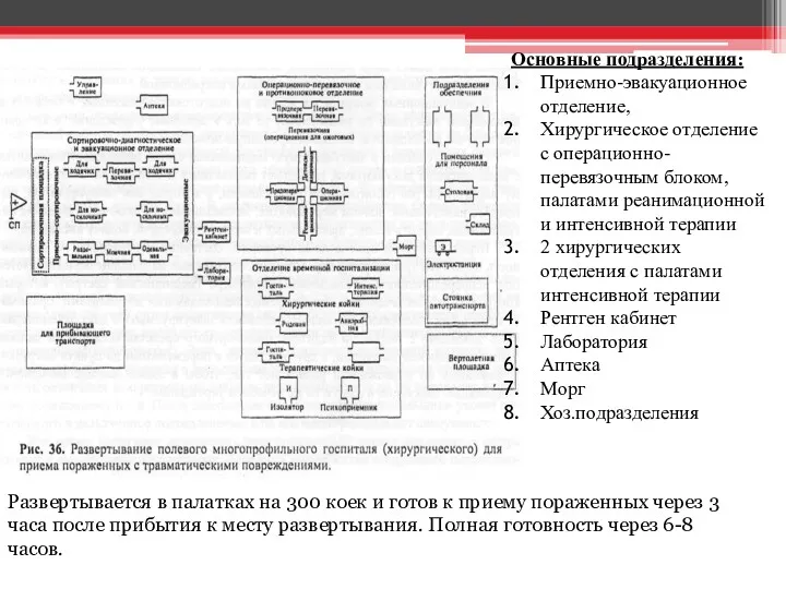 Развертывается в палатках на 300 коек и готов к приему