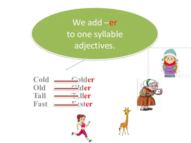 Cold Colder Old Older Tall Taller Fast Faster We add –er to one syllable adjectives.