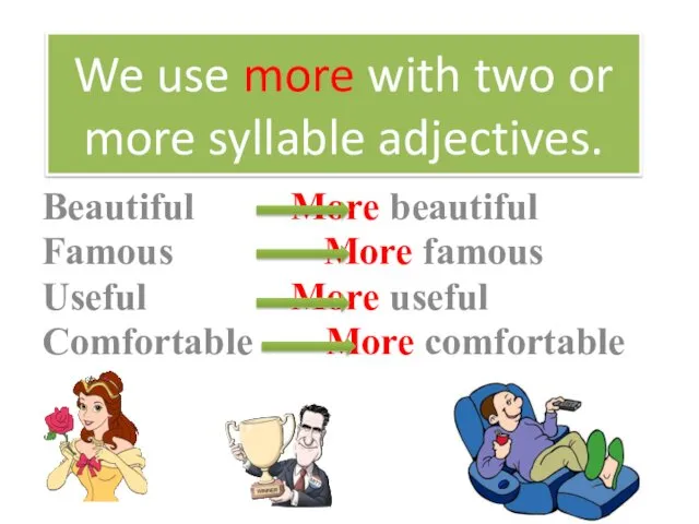 We use more with two or more syllable adjectives. Beautiful