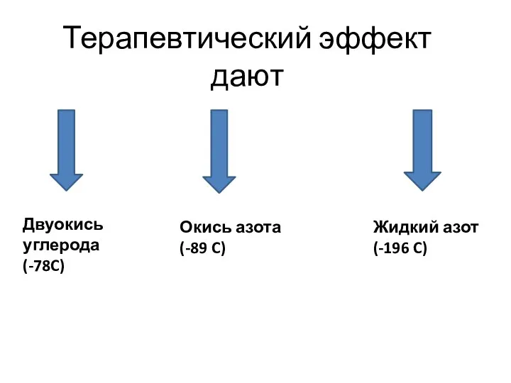 Терапевтический эффект дают Двуокись углерода (-78C) Окись азота (-89 C) Жидкий азот (-196 C)