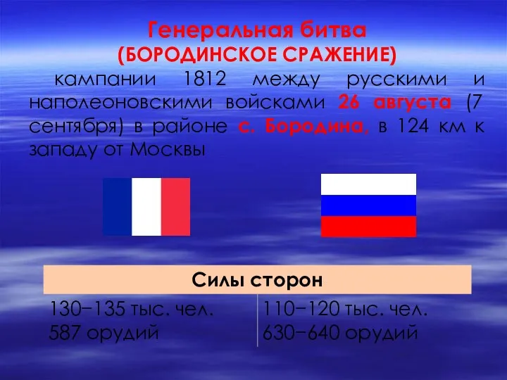 Генеральная битва (БОРОДИНСКОЕ СРАЖЕНИЕ) кампании 1812 между русскими и наполеоновскими