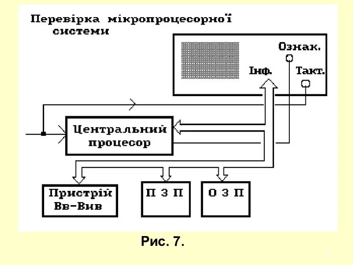 Рис. 7.