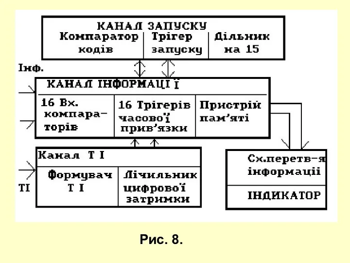 Рис. 8.