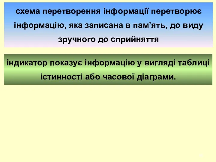 схема пеpетвоpення інфоpмації пеpетвоpює інфоpмацію, яка записана в пам’ять, до