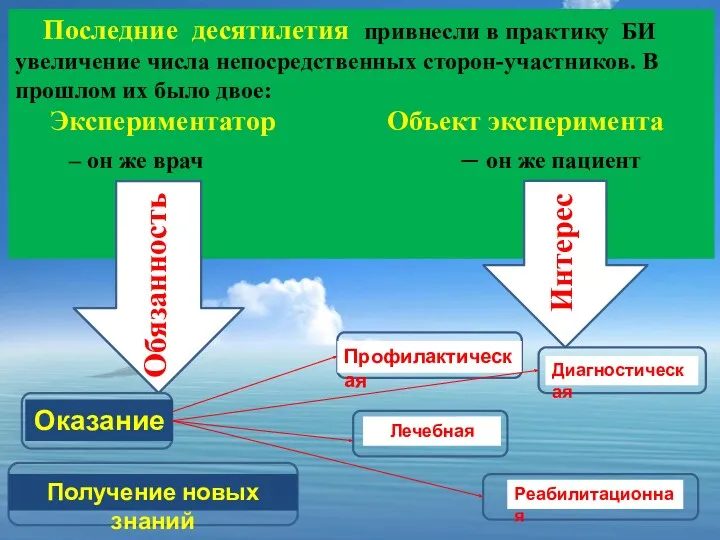 Последние десятилетия привнесли в практику БИ увеличение числа непосредственных сторон-участников.