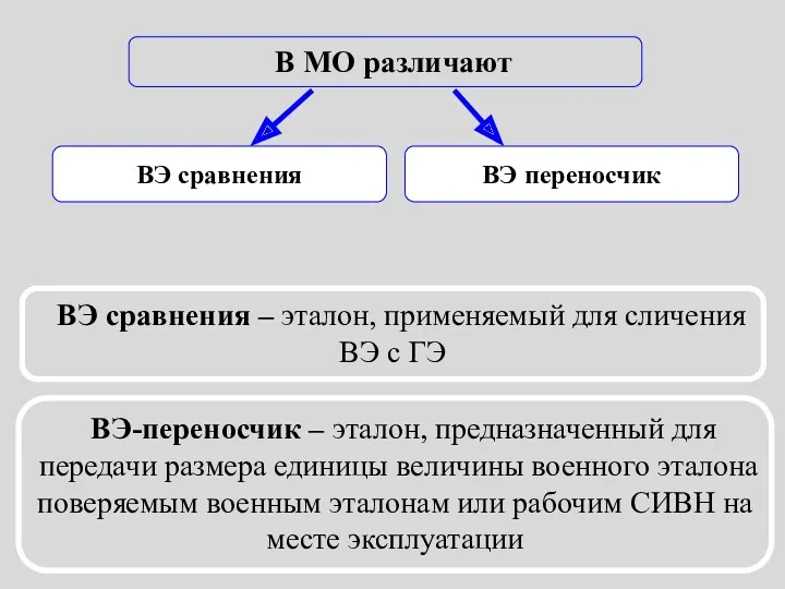 ВЭ сравнения В МО различают ВЭ сравнения – эталон, применяемый