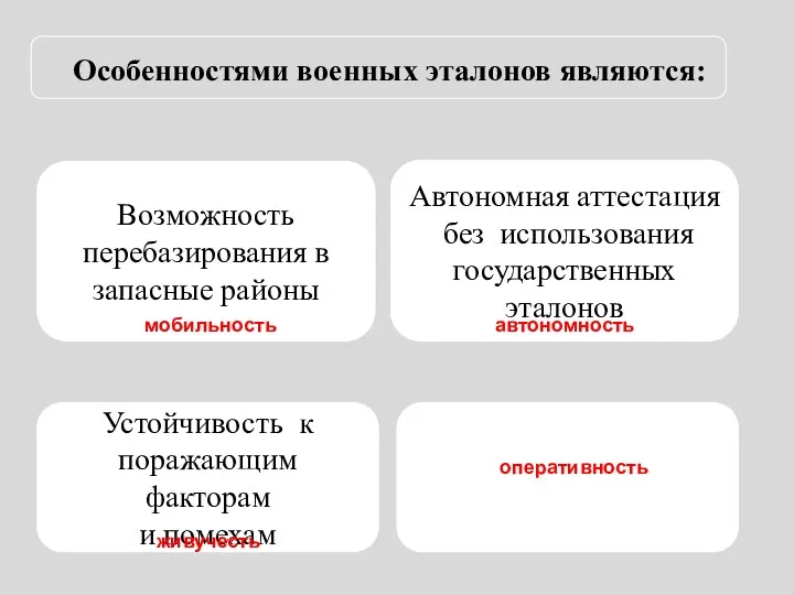 Возможность перебазирования в запасные районы Особенностями военных эталонов являются: Автономная