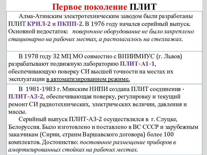 Первое поколение ПЛИТ Алма-Атинским электротехническим заводом были разработаны ПЛИТ КРИЛ-2