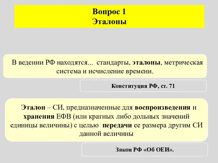 Вопрос 1 Эталоны В ведении РФ находятся... стандарты, эталоны, метрическая