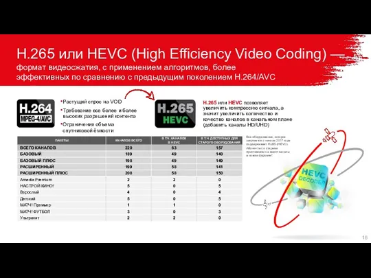 H.265 или HEVC (High Efficiency Video Coding) — формат видеосжатия, с применением алгоритмов,