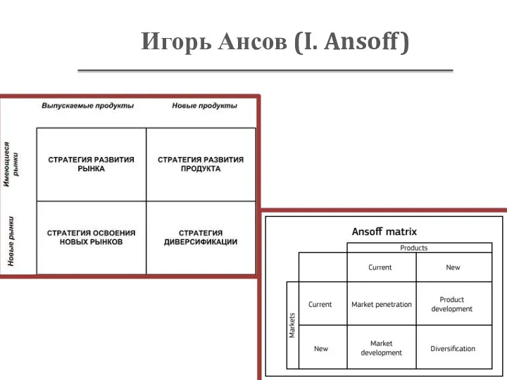 Игорь Ансов (I. Ansoff)