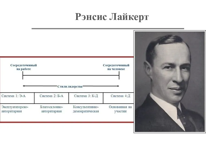 Рэнсис Лайкерт