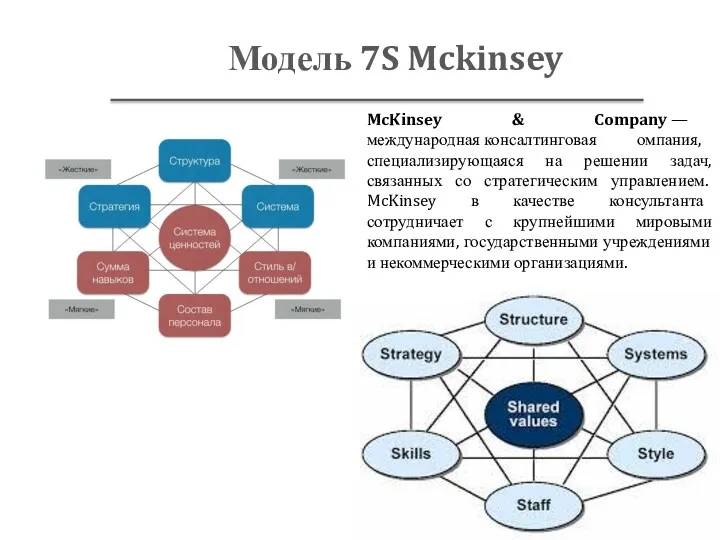 Модель 7S Mckinsey McKinsey & Company — международная консалтинговая омпания,