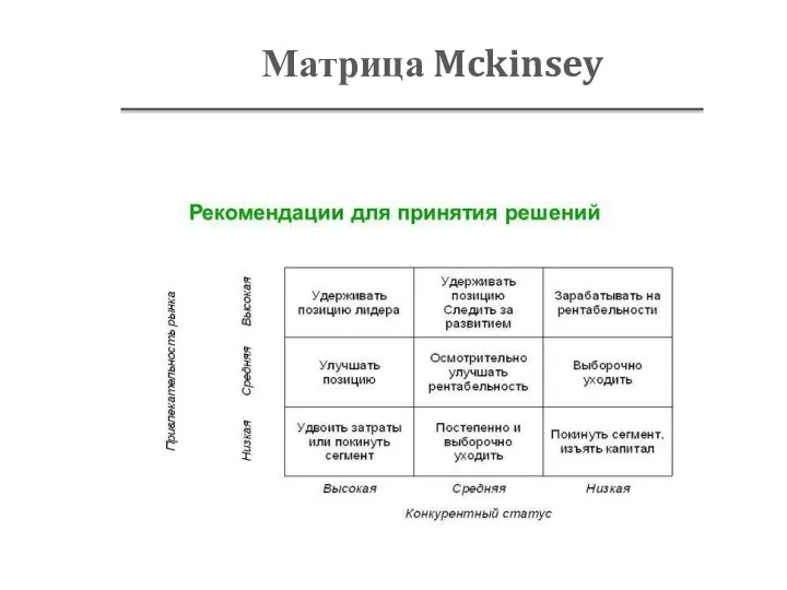 Матрица Mckinsey