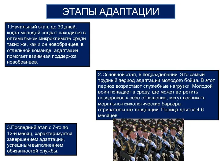 ЭТАПЫ АДАПТАЦИИ 1.Начальный этап, до 30 дней, когда молодой солдат