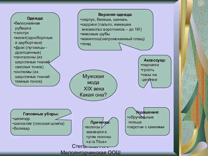 Степанова А.А. Малоянгорчинская ООШ Мужская мода XIX века Какая она?