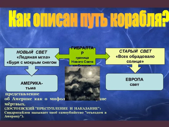 представление об Америке как о мифологической стране мёртвых. (ДОСТОЕВСКИЙ "ПРЕСТУПЛЕНИЕ