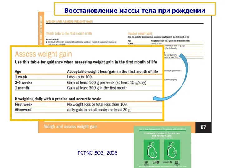 Восстановление массы тела при рождении PCPNC ВОЗ, 2006