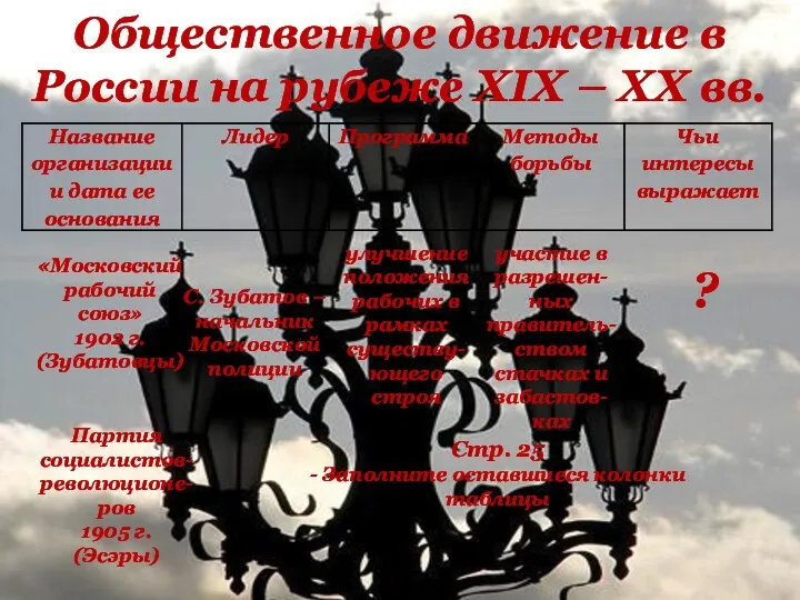 Общественное движение в России на рубеже XIX – XX вв.