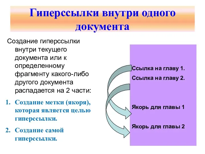 Создание гиперссылки внутри текущего документа или к определенному фрагменту какого-либо