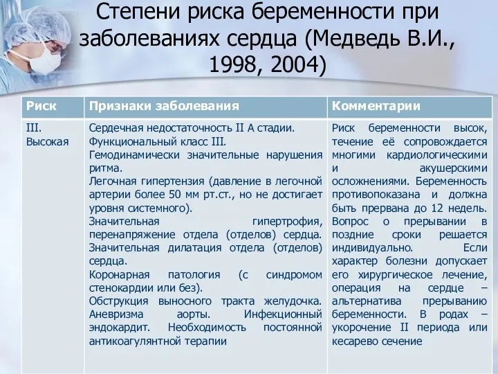 Степени риска беременности при заболеваниях сердца (Медведь В.И., 1998, 2004)