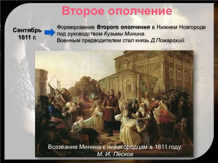 Второе ополчение Сентябрь 1611 г. Формирование Второго ополчения в Нижнем Новгороде под руководством