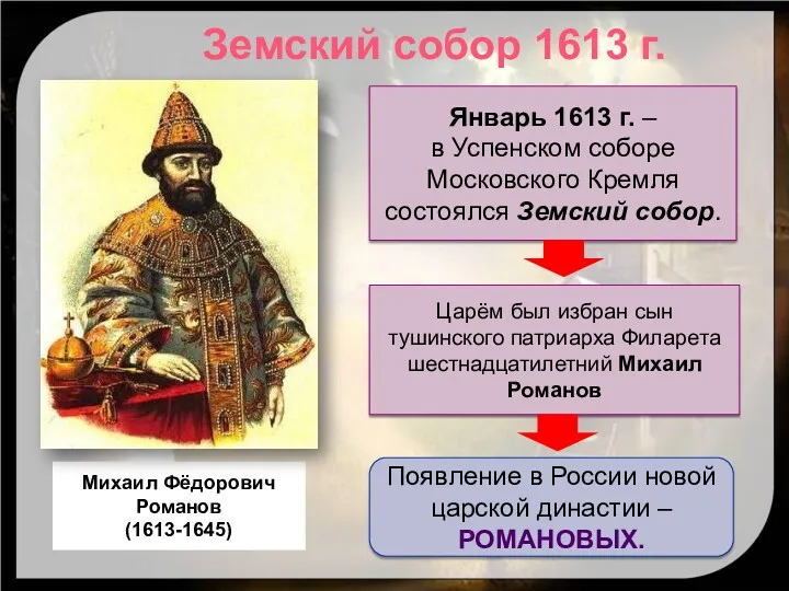 Земский собор 1613 г. Михаил Фёдорович Романов (1613-1645) Январь 1613 г. – в