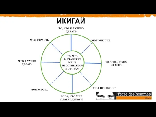 ТО, ЧТО ЗАСТАВЛЯЕТ МЕНЯ ПРОСЫПАТЬСЯ ПО УТРАМ МОЯ СТРАСТЬ ЧТО