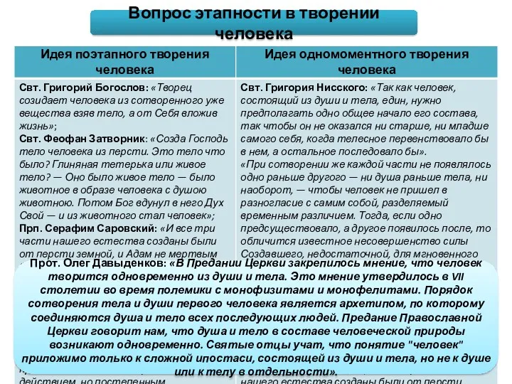 Вопрос этапности в творении человека Прот. Олег Давыденков: «В Предании Церкви закрепилось мнение,