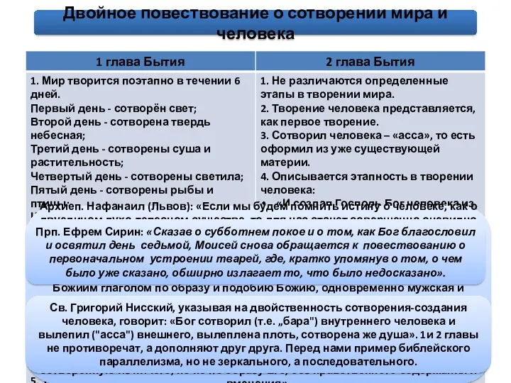 Двойное повествование о сотворении мира и человека Архиеп. Нафанаил (Львов): «Если мы будем