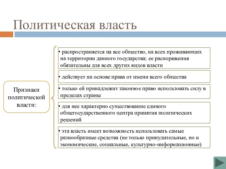 Политическая власть Признаки политической власти: распространяется на все общество, на