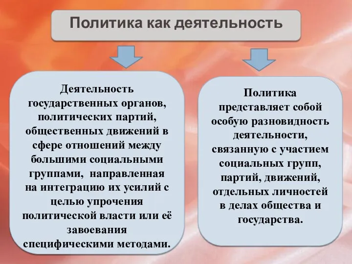 Политика как деятельность Деятельность государственных органов, политических партий, общественных движений