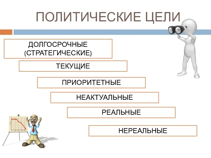 ПОЛИТИЧЕСКИЕ ЦЕЛИ ДОЛГОСРОЧНЫЕ (СТРАТЕГИЧЕСКИЕ) ТЕКУЩИЕ ПРИОРИТЕТНЫЕ НЕАКТУАЛЬНЫЕ РЕАЛЬНЫЕ НЕРЕАЛЬНЫЕ