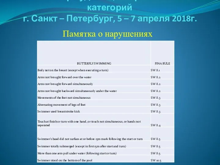 Семинар судей 1й; Всероссийской категорий г. Санкт – Петербург, 5