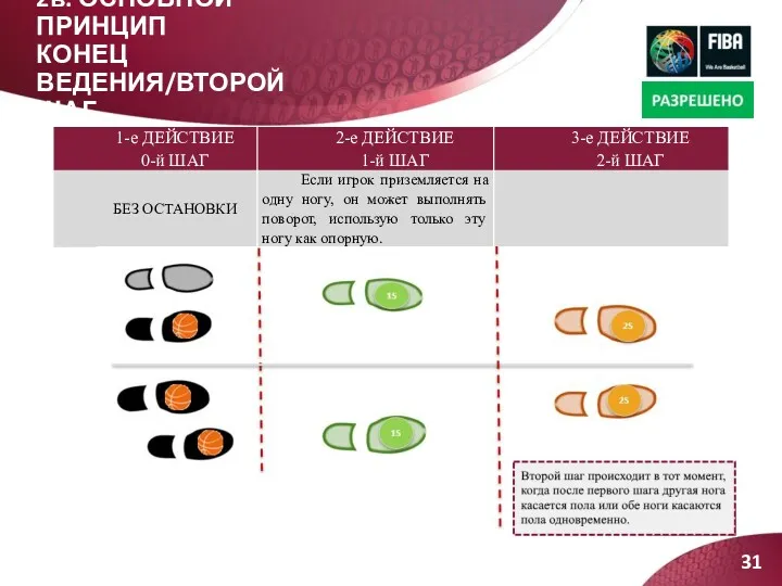 2в. ОСНОВНОЙ ПРИНЦИП КОНЕЦ ВЕДЕНИЯ/ВТОРОЙ ШАГ