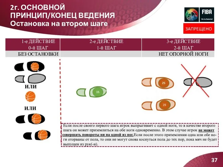 2г. ОСНОВНОЙ ПРИНЦИП/КОНЕЦ ВЕДЕНИЯ Остановка на втором шаге