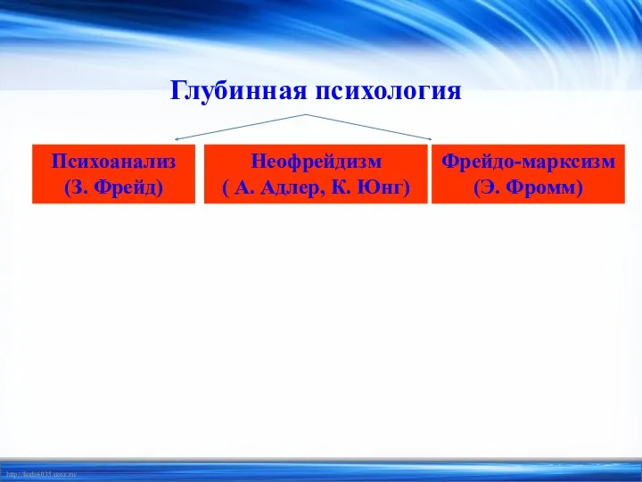 Глубинная психология Психоанализ (З. Фрейд) Неофрейдизм ( А. Адлер, К. Юнг) Фрейдо-марксизм (Э. Фромм)