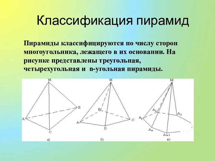 Классификация пирамид Пирамиды классифицируются по числу сторон многоугольника, лежащего в их основании. На