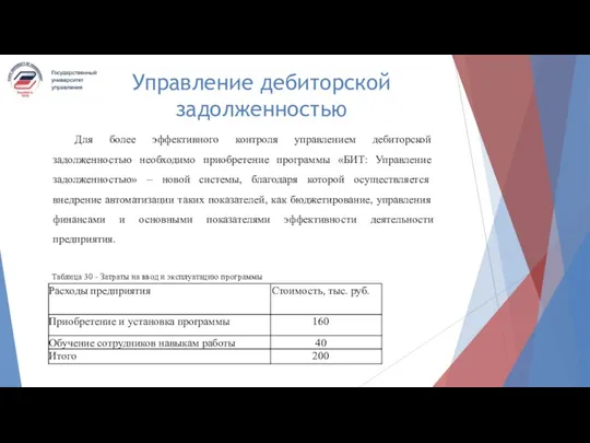 Управление дебиторской задолженностью Таблица 30 - Затраты на ввод и