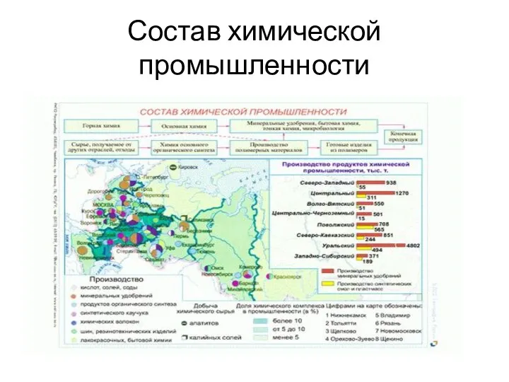 Состав химической промышленности