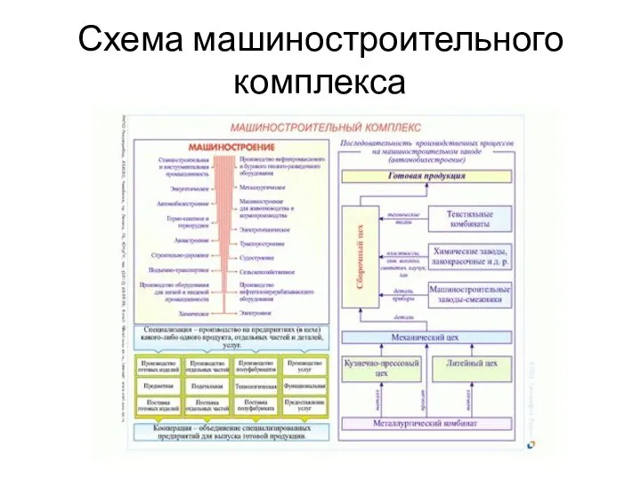 Схема машиностроительного комплекса