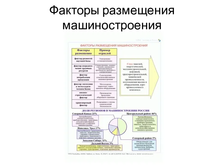 Факторы размещения машиностроения