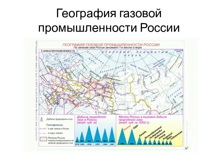 География газовой промышленности России