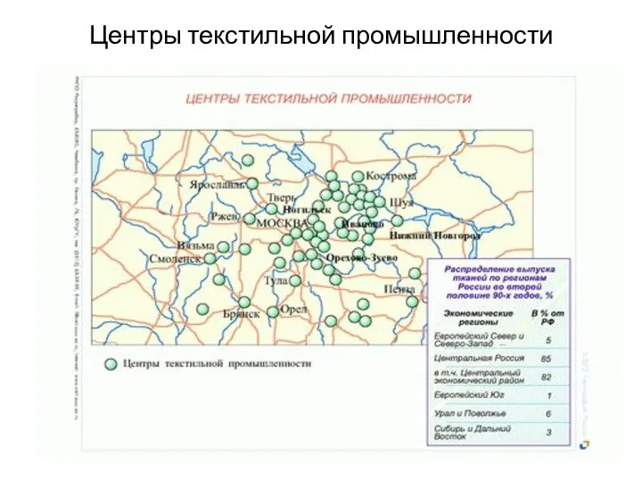 Центры текстильной промышленности